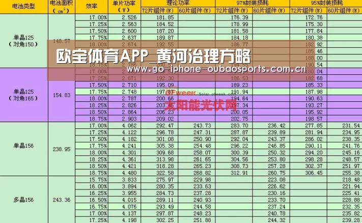 欧宝体育APP_黄河治理方略(图1) 欧宝体育APP